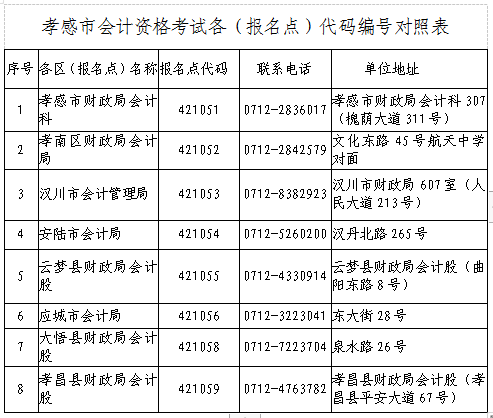 證書(shū)發(fā)放的對(duì)象