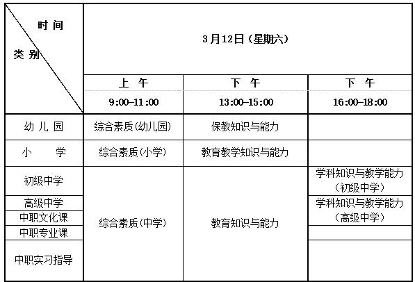 .筆試考試日期