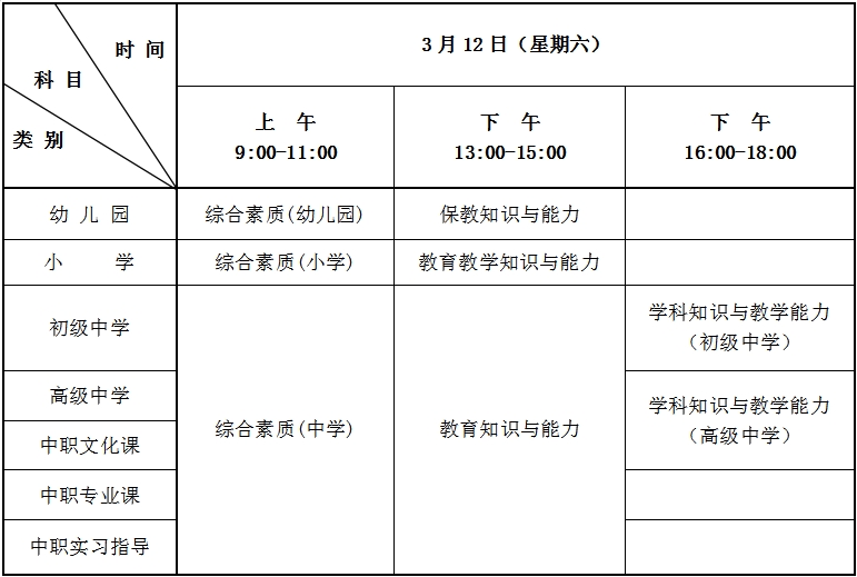 二、2022年上半年中小學教師資格考試（筆試）日程安排表