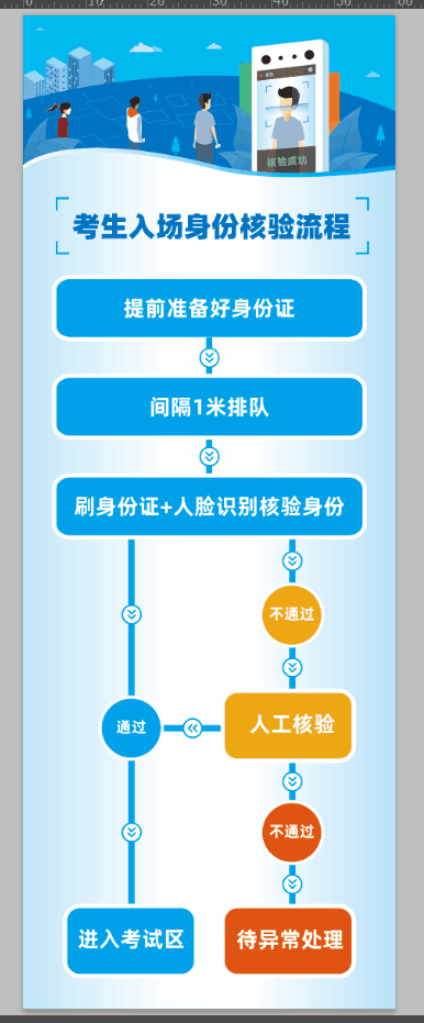 湖北成人學(xué)士學(xué)位外語考試長江大學(xué)成人高考考點(diǎn)