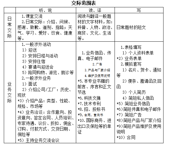 交際范圍表