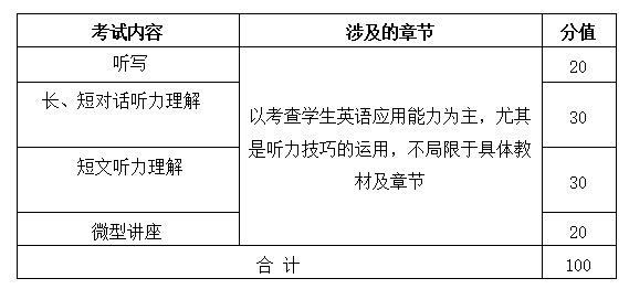 各部分內(nèi)容近似分值