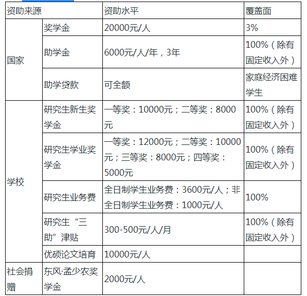 六、獎助政策