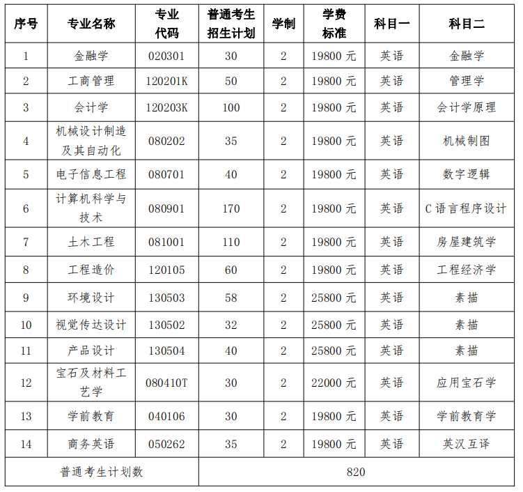 考試科目