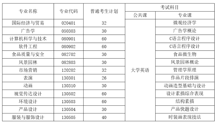 招生人數(shù)